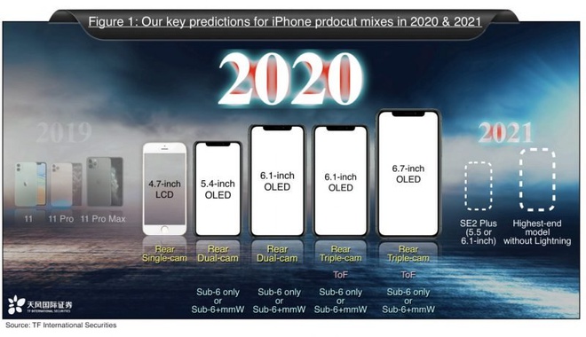Iphone 12 sẽ có 4 mẫu thêm bản 5.4 inch
